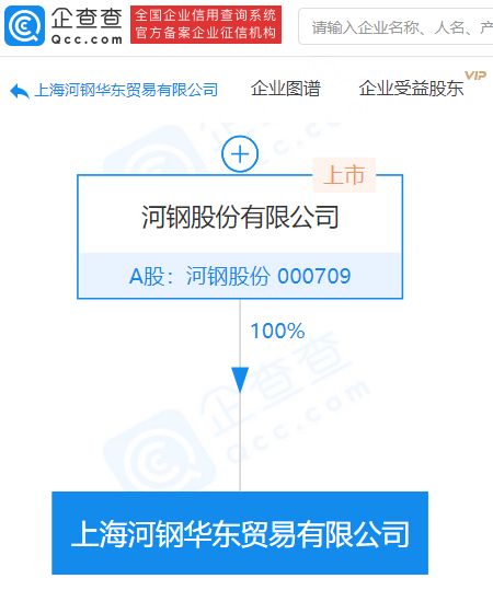 河鋼股份拓展業(yè)務(wù)版圖，新設(shè)貿(mào)易公司強(qiáng)化進(jìn)出口代理服務(wù)